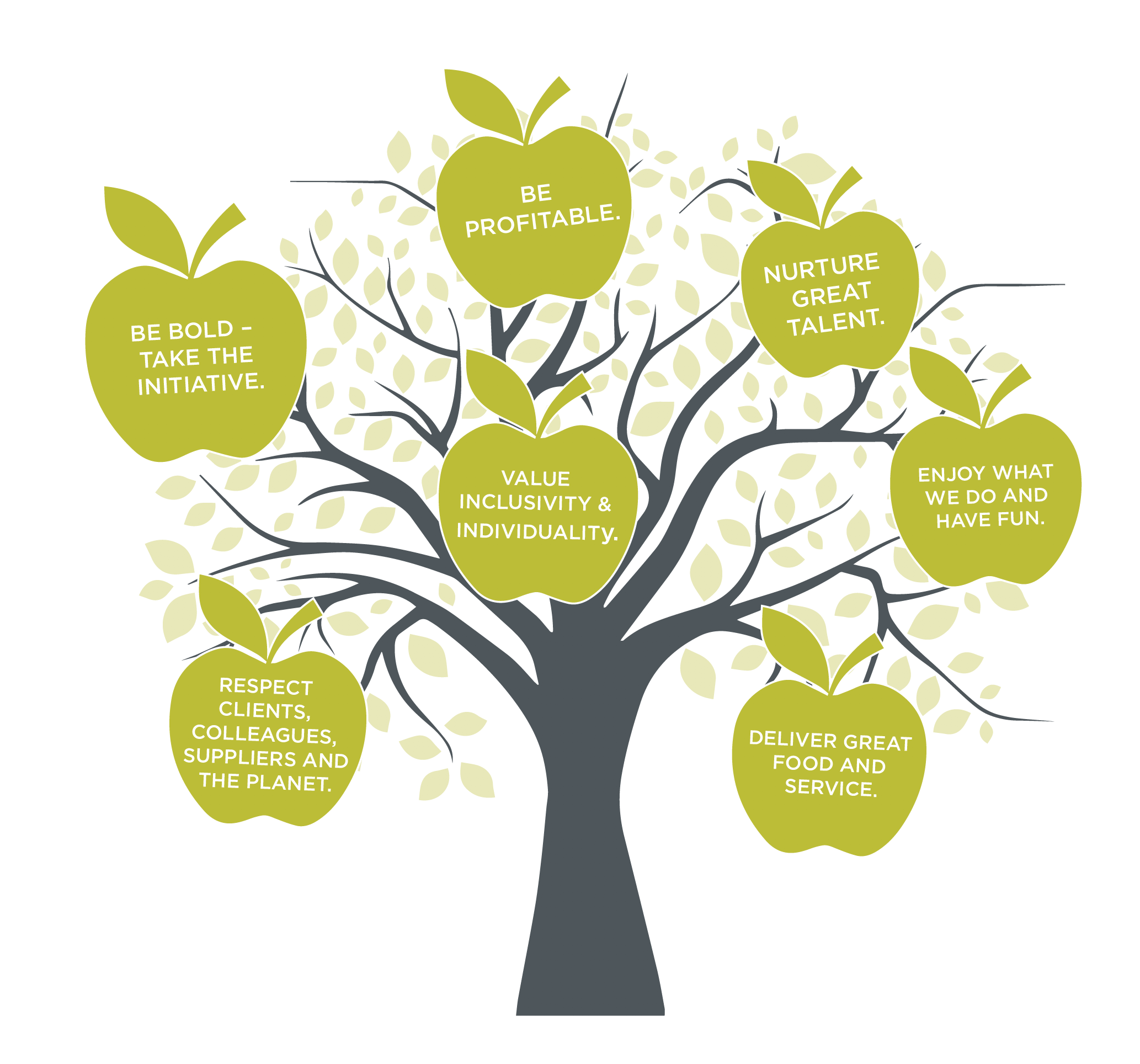 Value tree. Social values Tree. Organization position Tree with names.